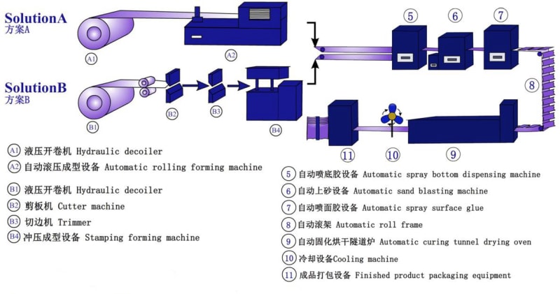 彩色石涂鋼屋面瓦生產線：現代耐用的屋面解決方案